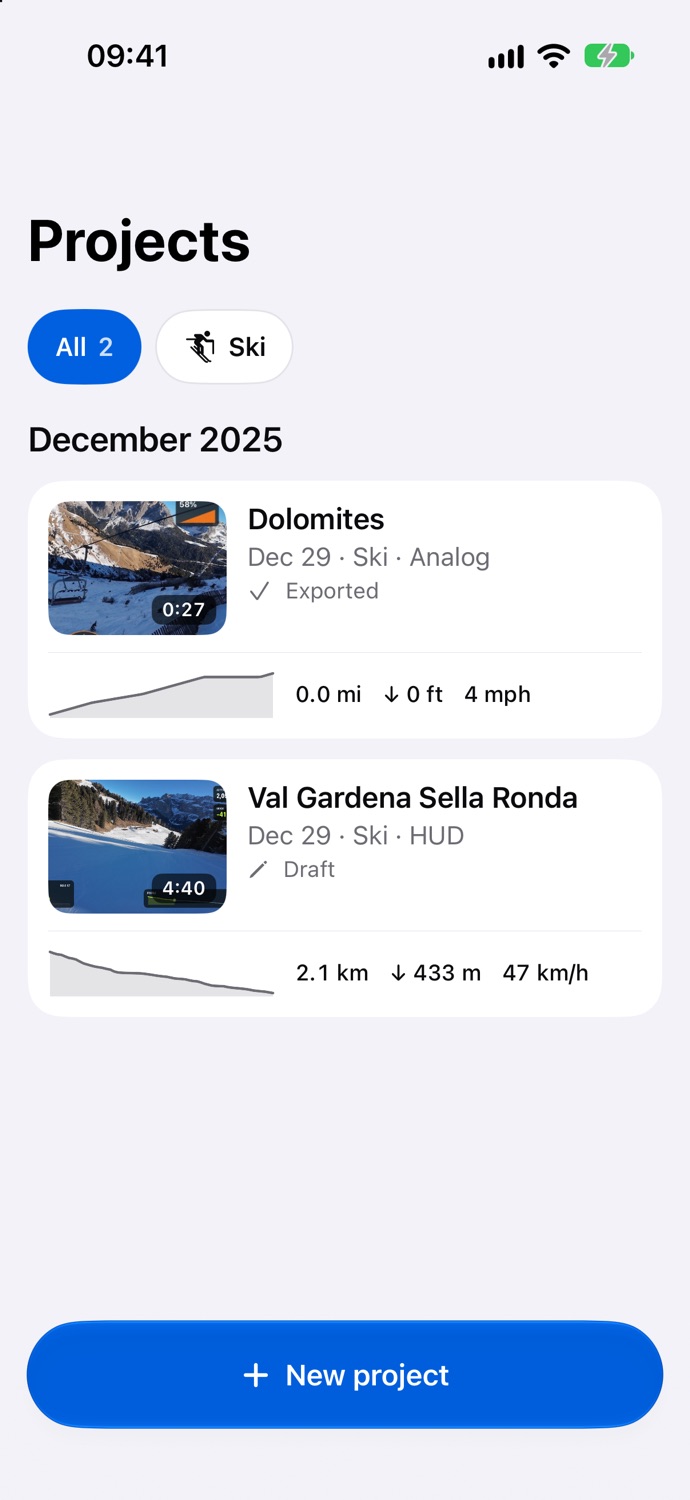 The numbers of your clip, not the whole day.