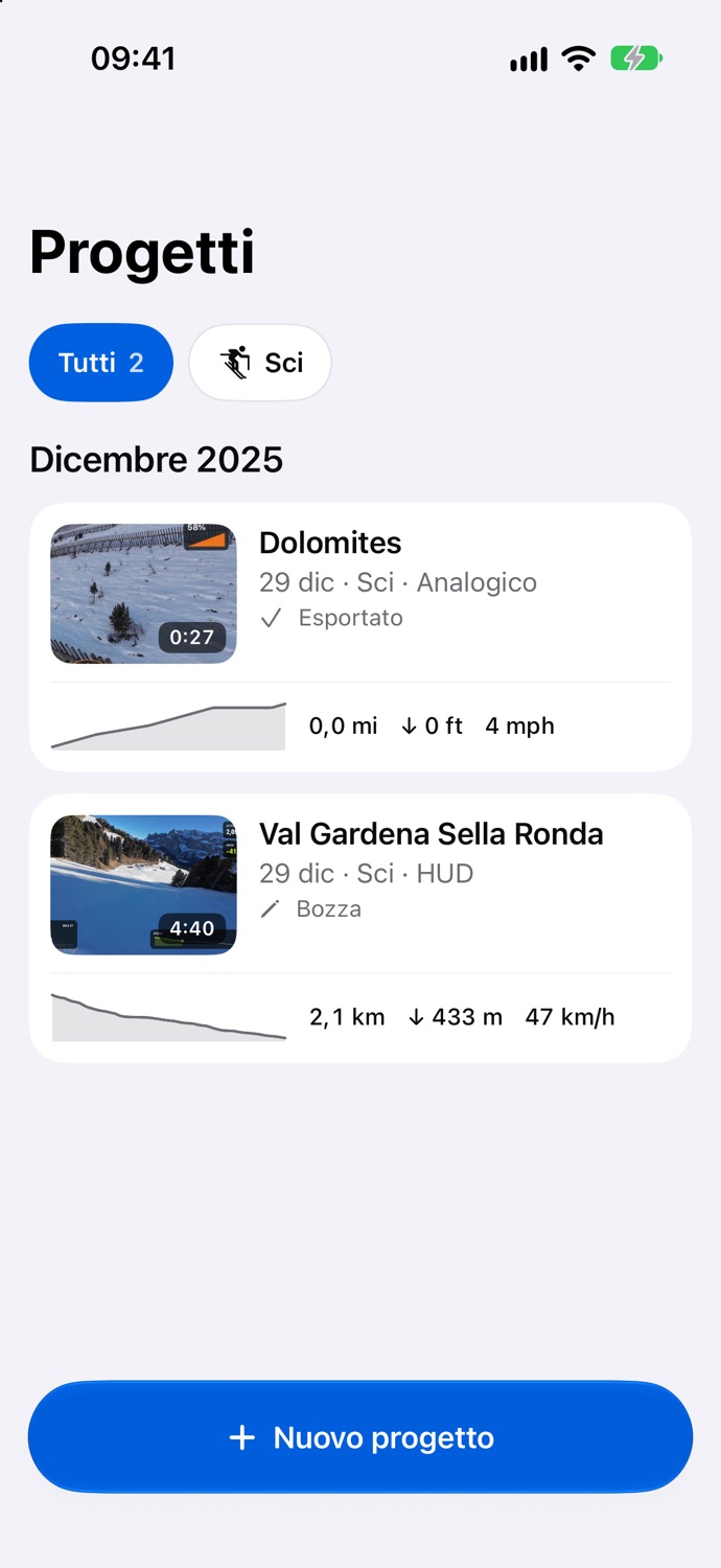I numeri del video, non dell'intera giornata.